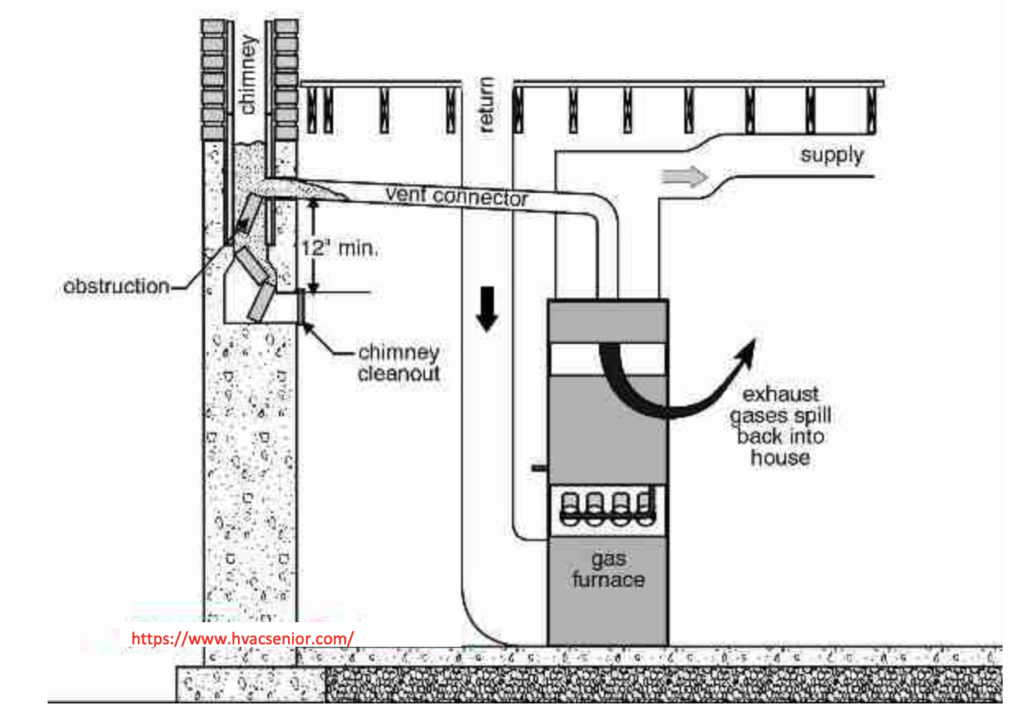Furnace Keeps Turning on and off ? Find out why and how to fix it.