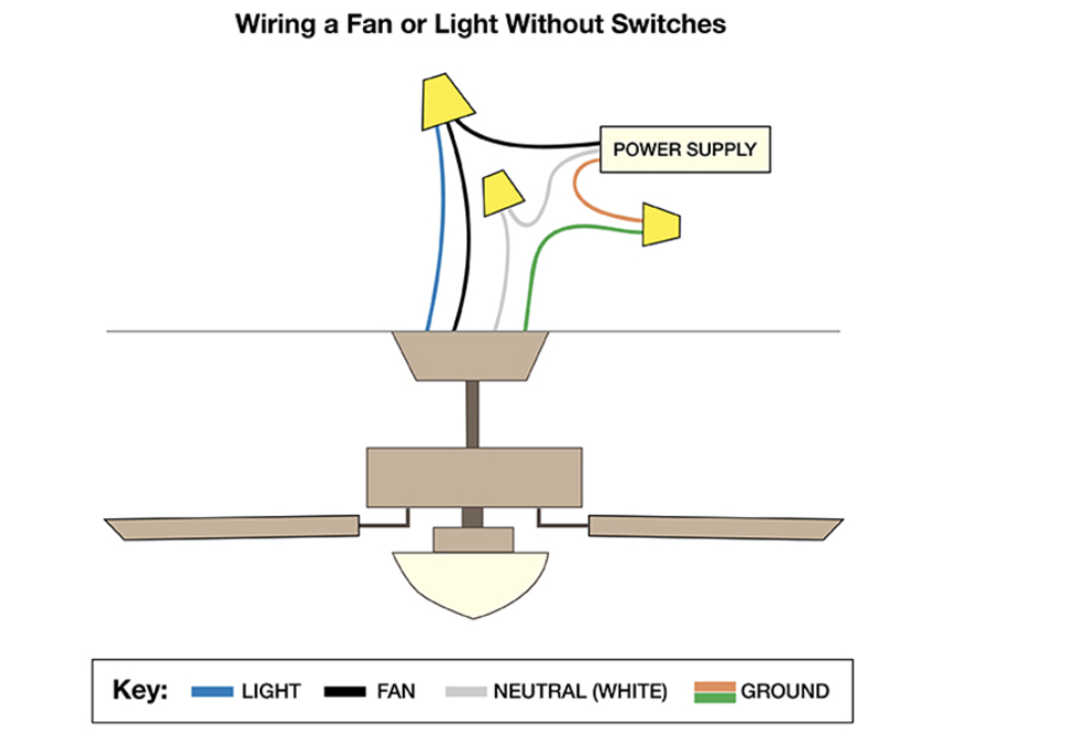 Find more about Red wire ceiling fan.